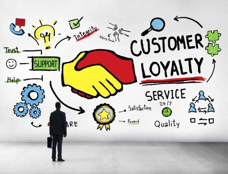 Эффективный маркетинг: системы лояльности